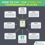 7 Smart Ways: How to Pay for Parking with Temporary Plates